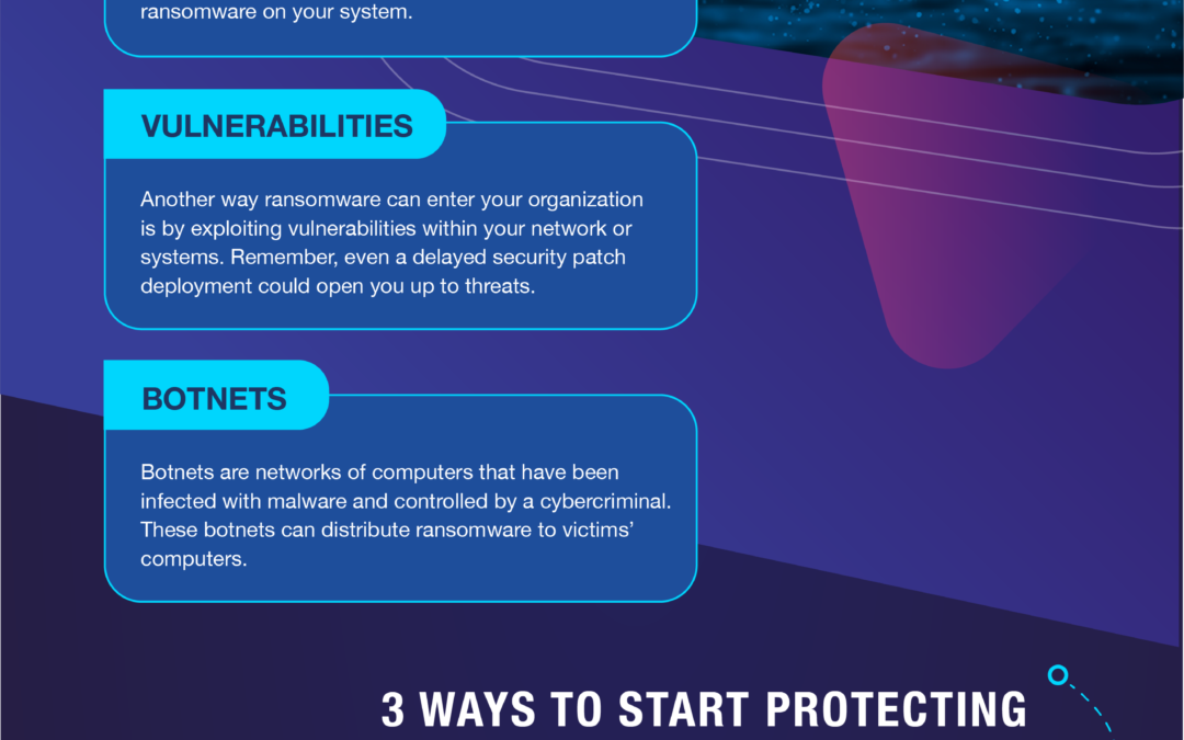 4 entry points Ransomware takes. 3 ways to start protecting your business today.